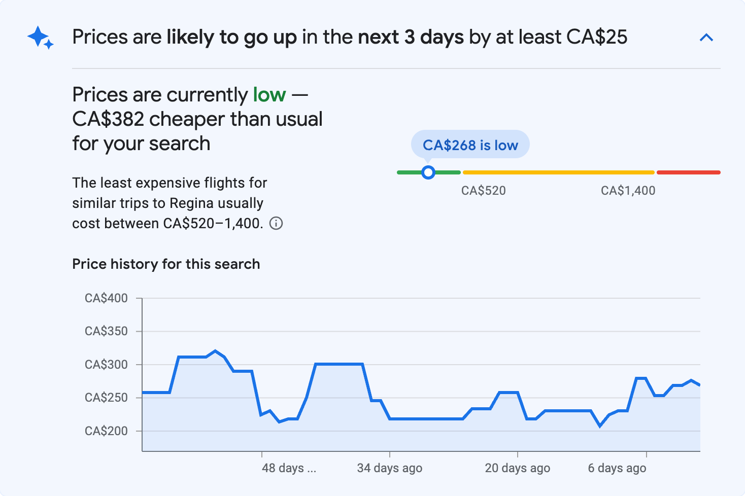 Price insights for Regina