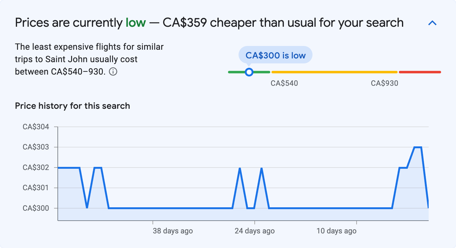 Price insights for Saint John
