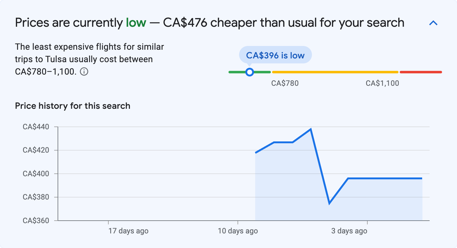 Price insights for Tulsa