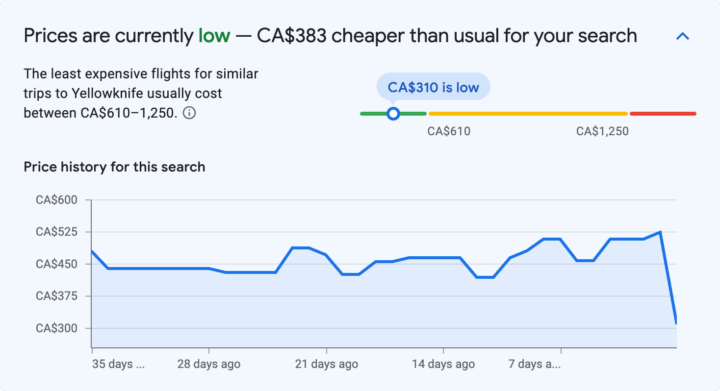 Price insights for Yellowknife