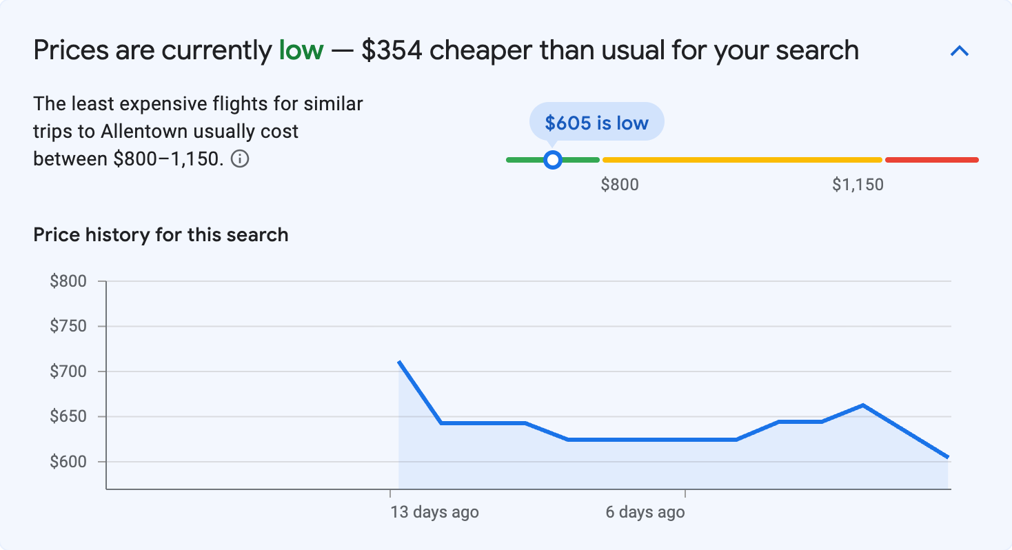 Price insights for Allentown