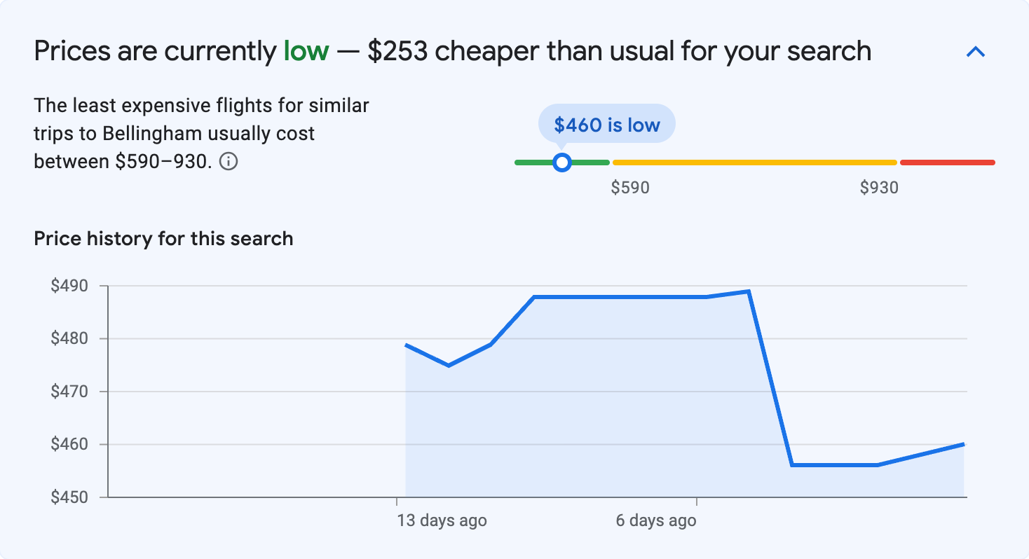 Price insights for Bellingham