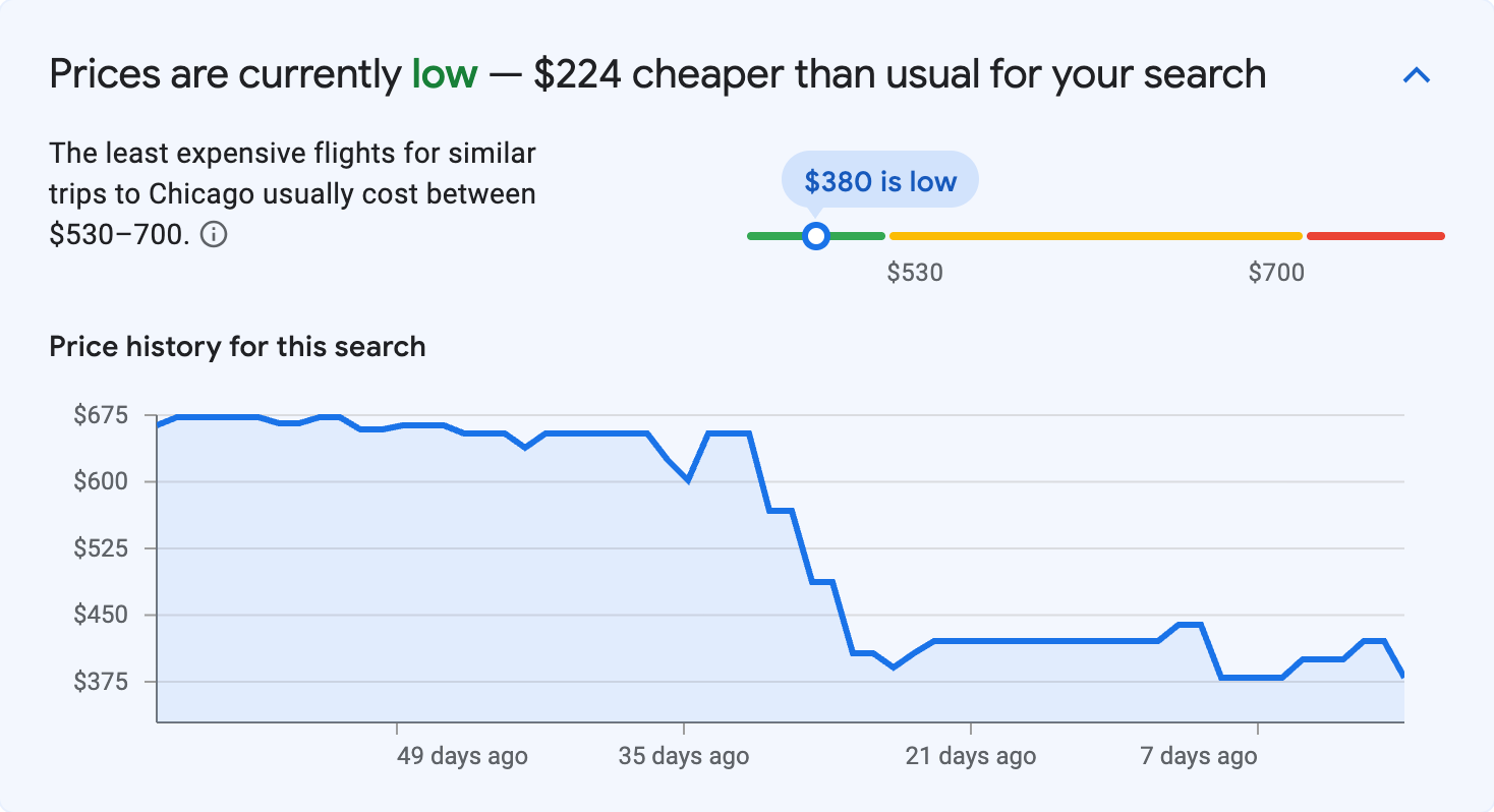 Price insights for Chicago