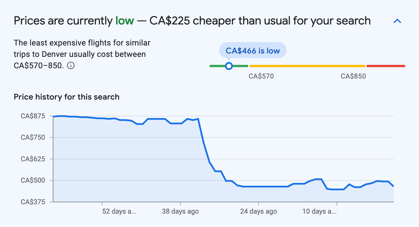 Price insights for Denver