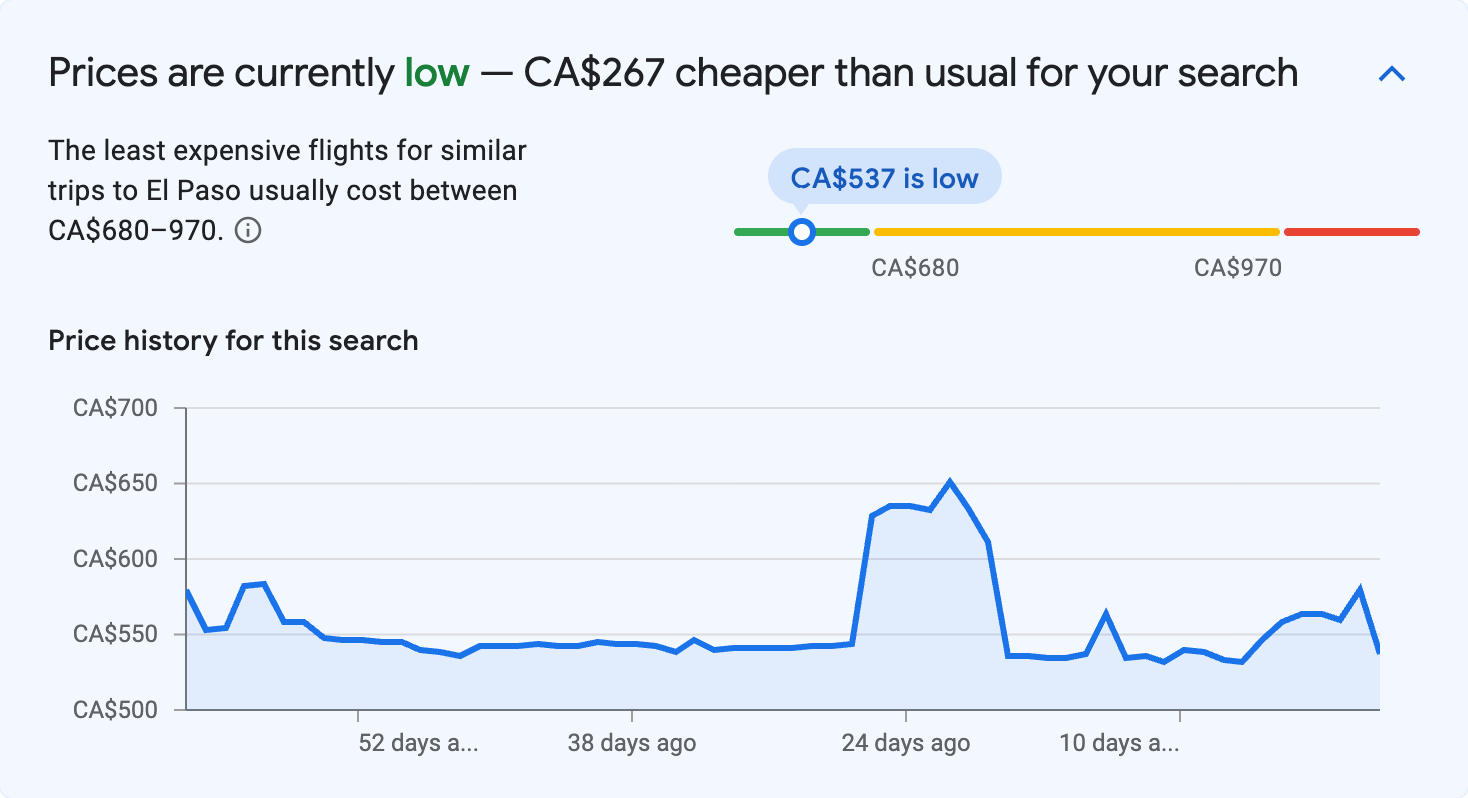 Price insights for El Paso