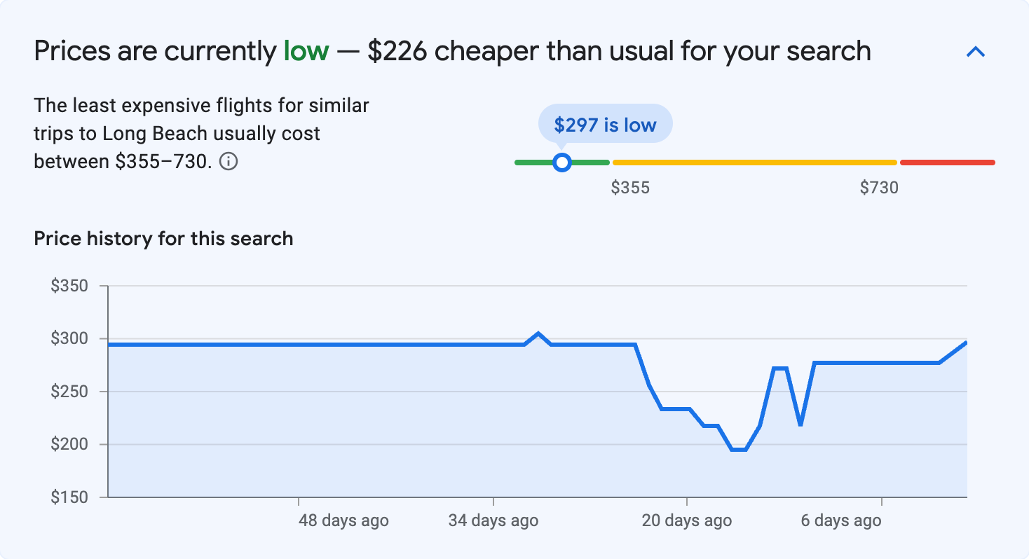 Price insights for Long Beach