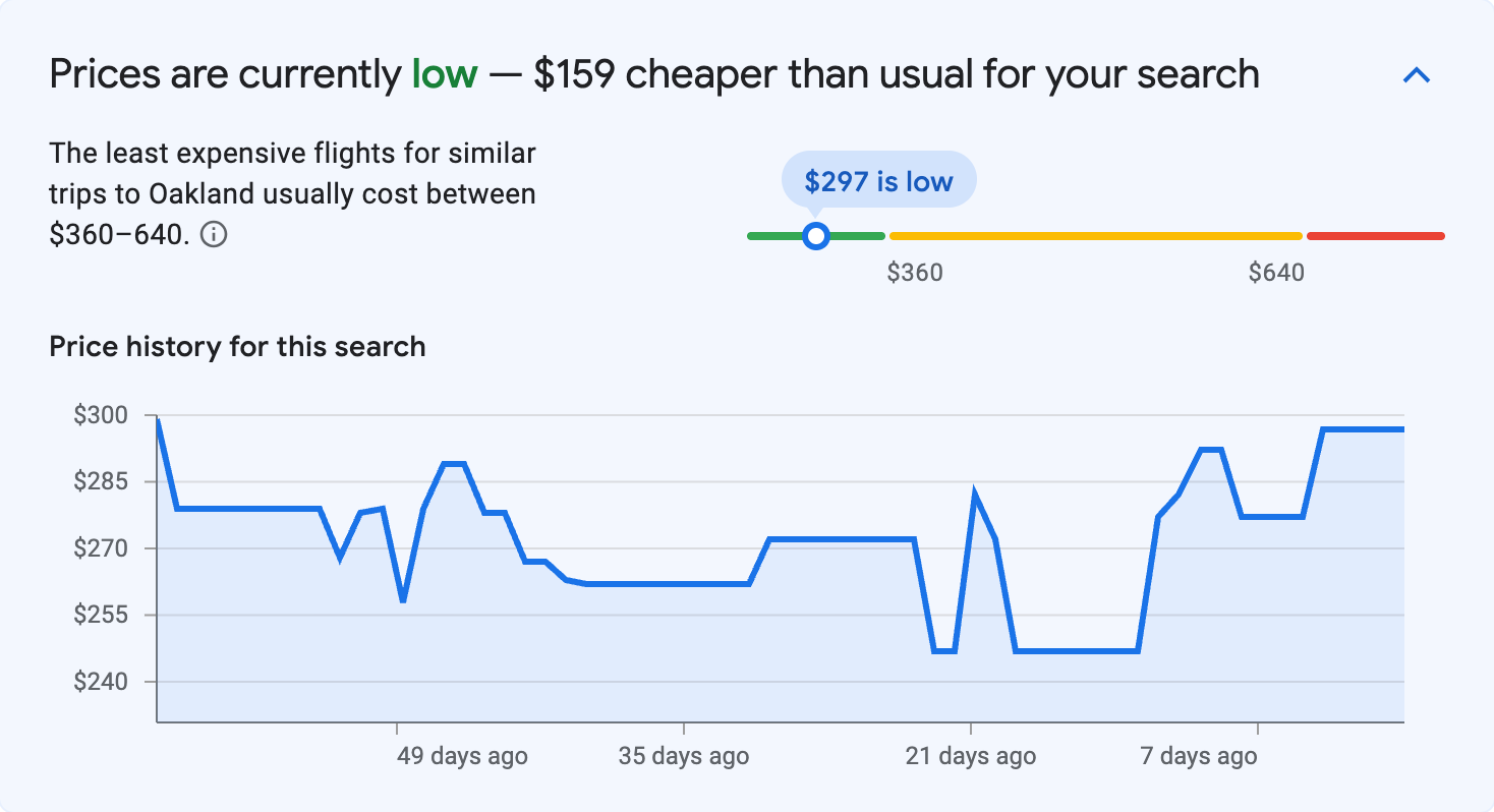 Price insights for Oakland