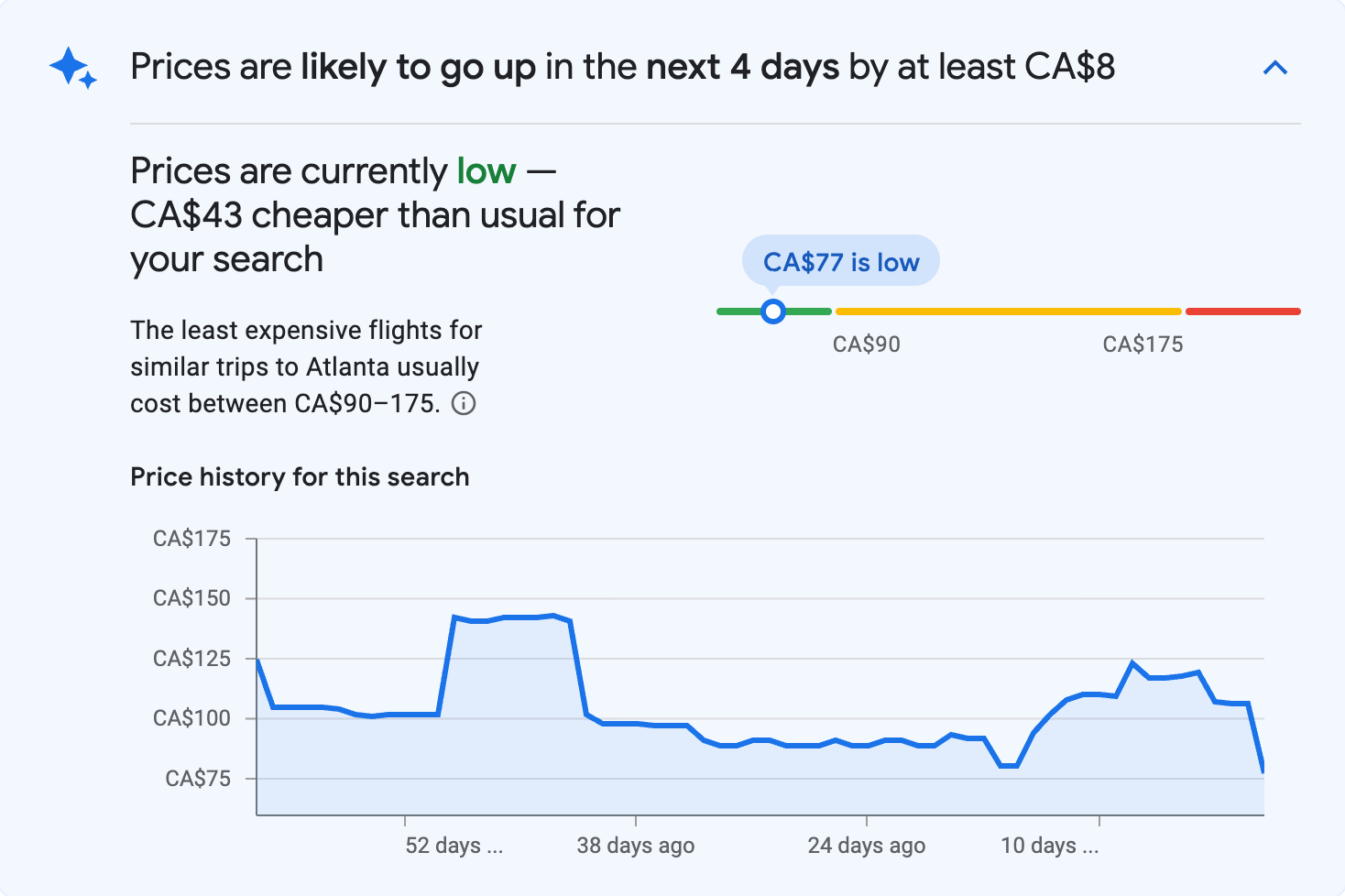 Price insights for Atlanta