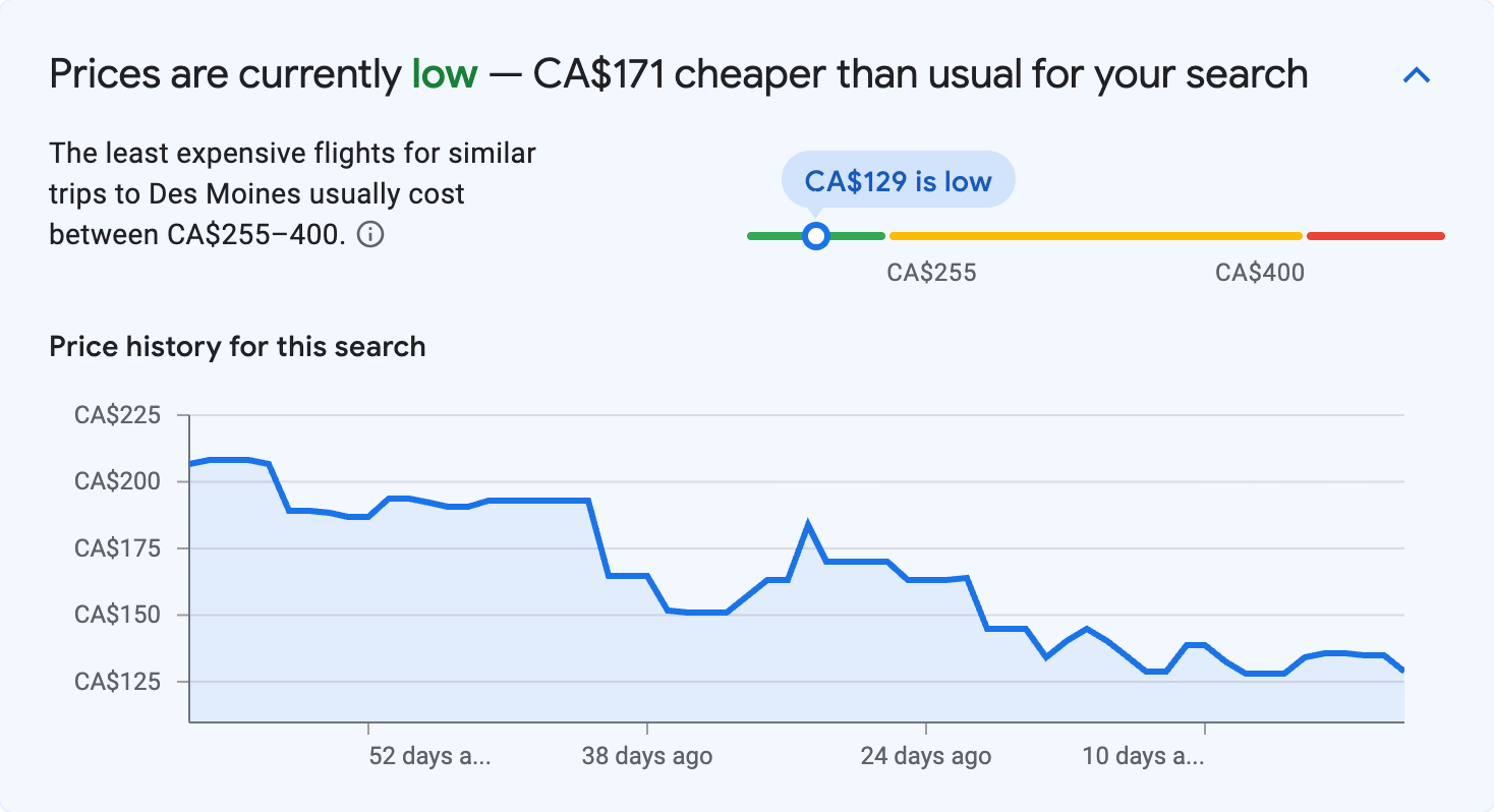Price insights for Des Moines