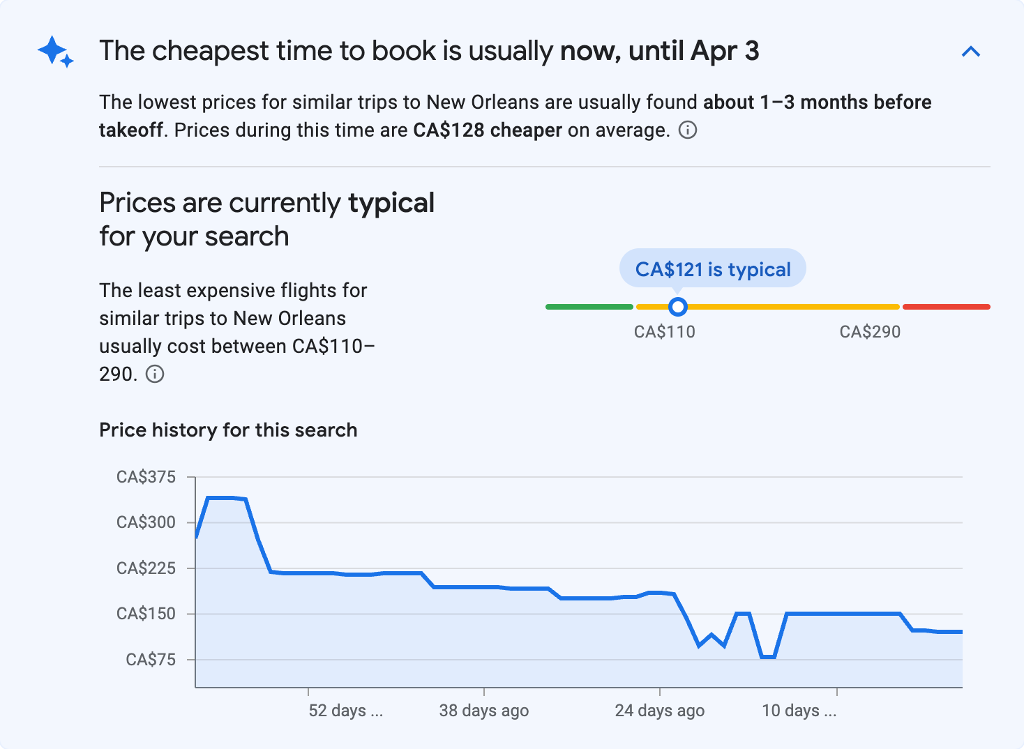 Price insights for New Orleans