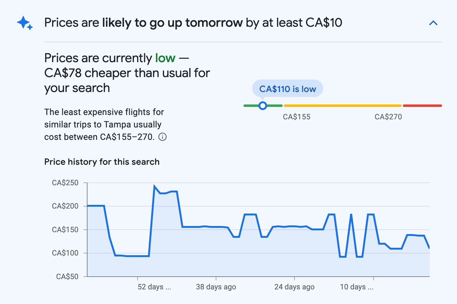 Price insights for Tampa