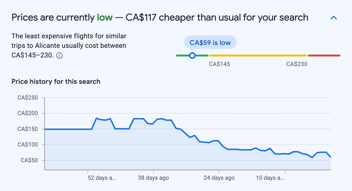 Price insights for Alicante