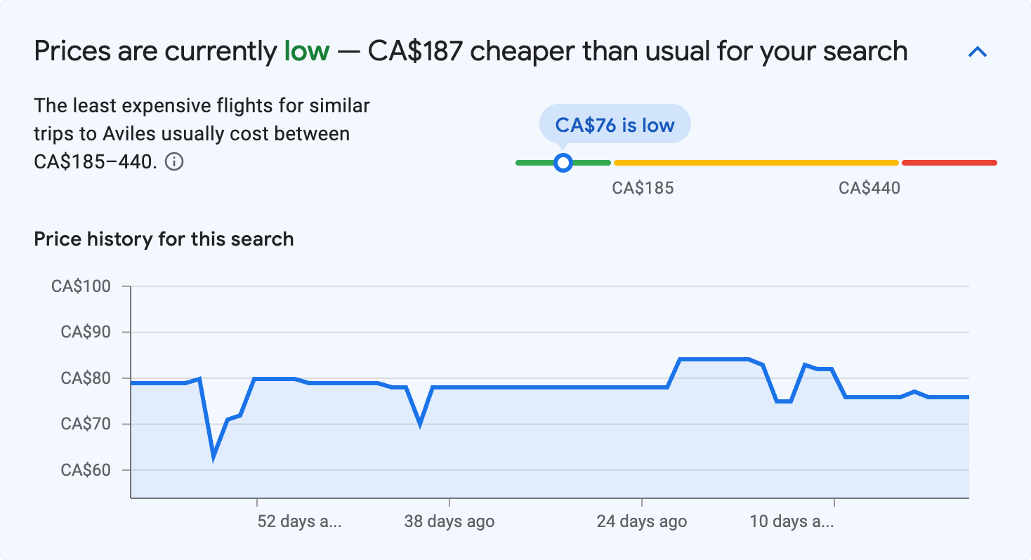 Price insights for Aviles
