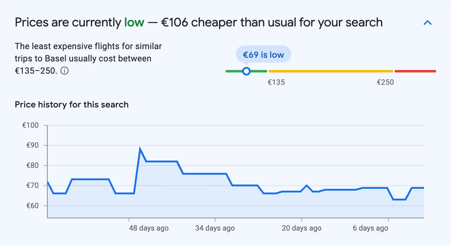 Price insights for Basel
