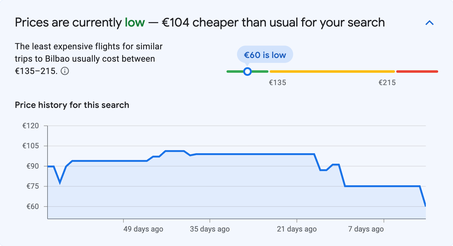 Price insights for Bilbao