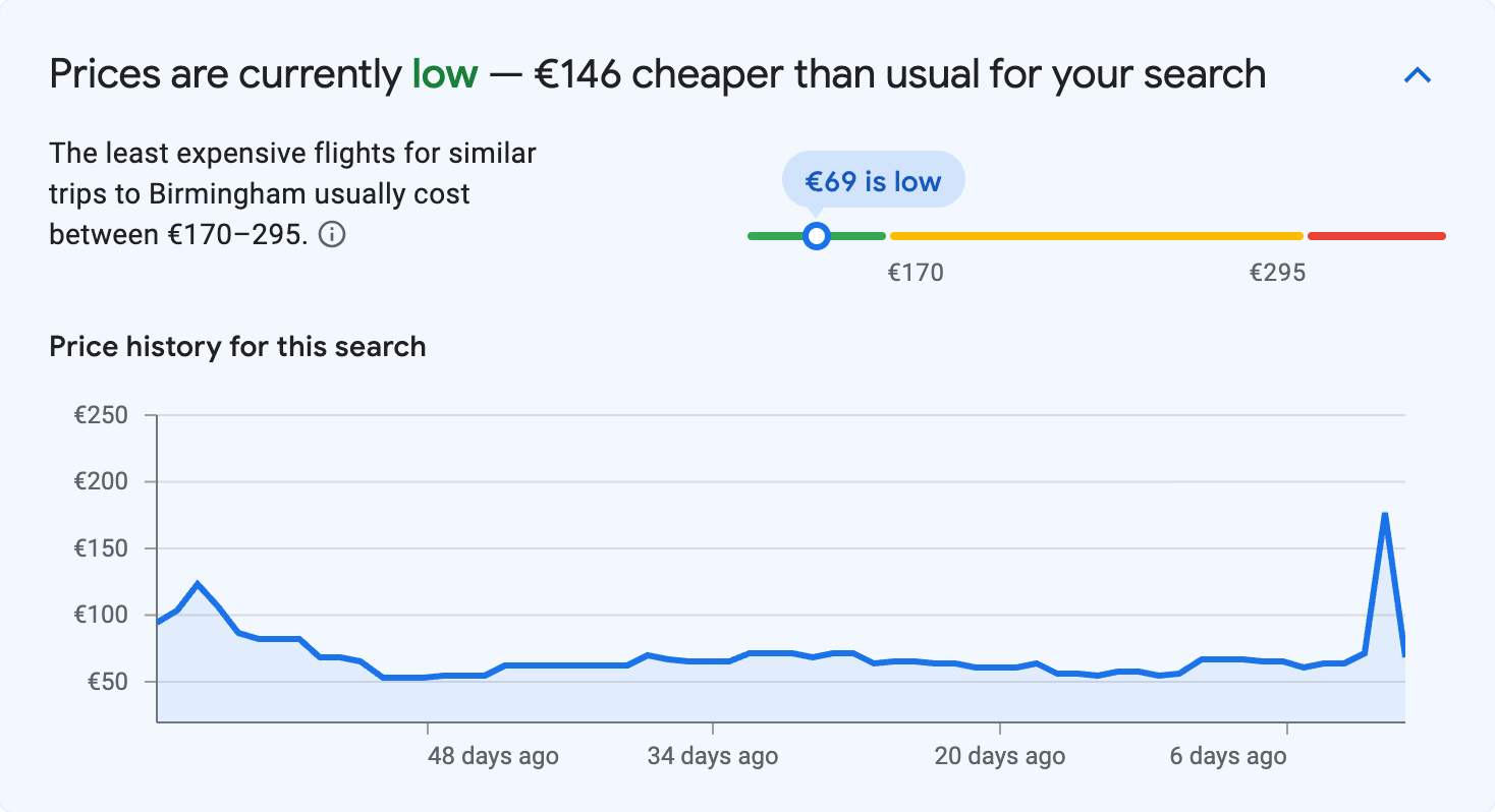 Price insights for Birmingham