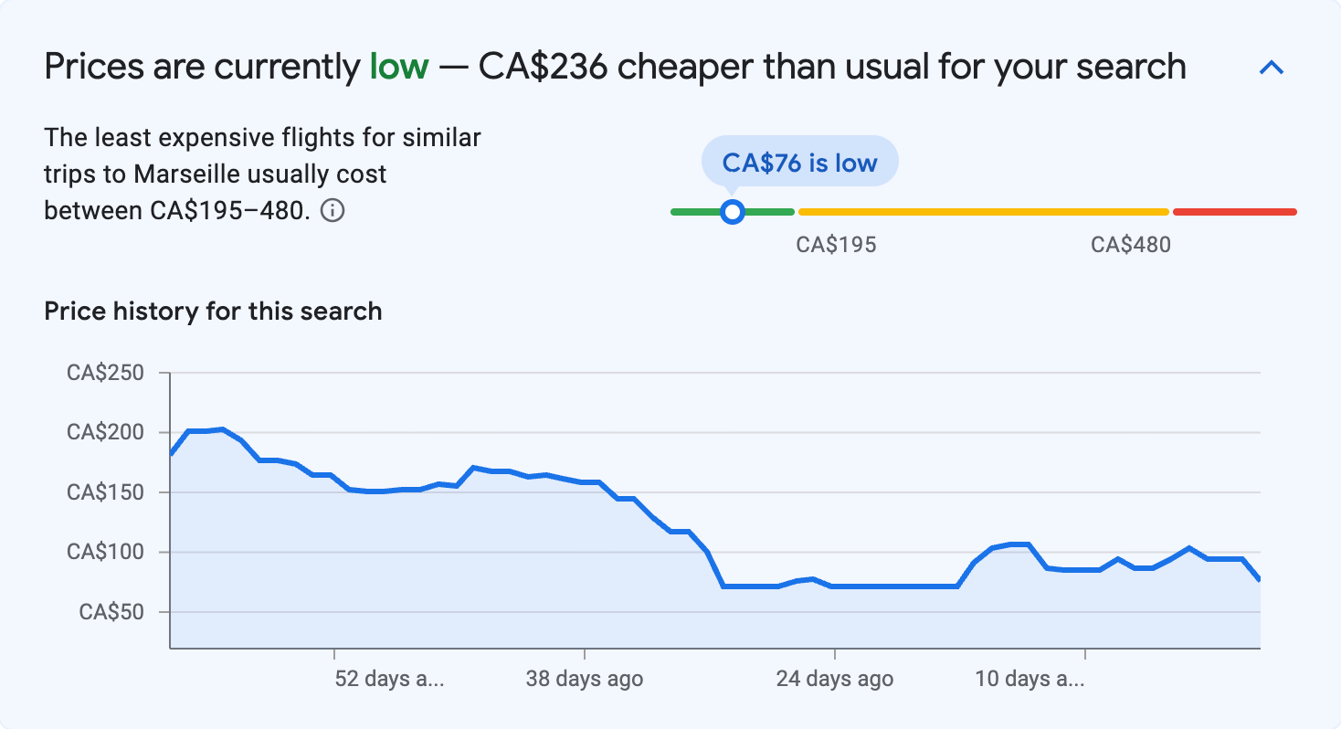 Price insights for Marseille