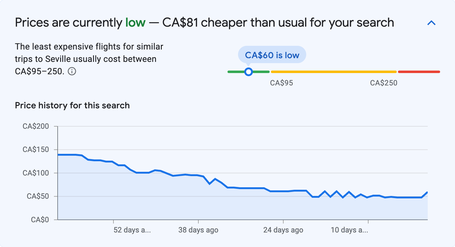 Price insights for Seville