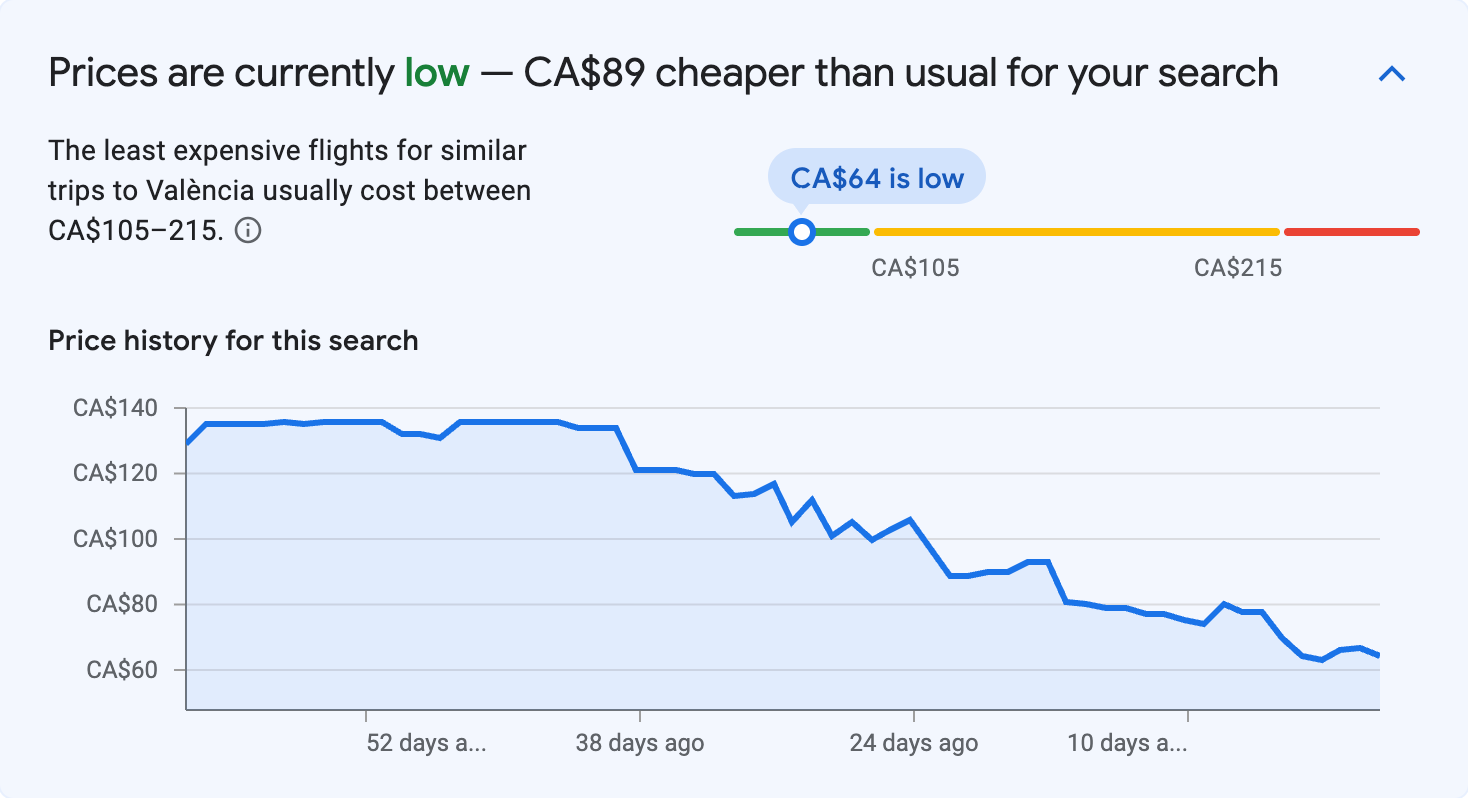 Price insights for València