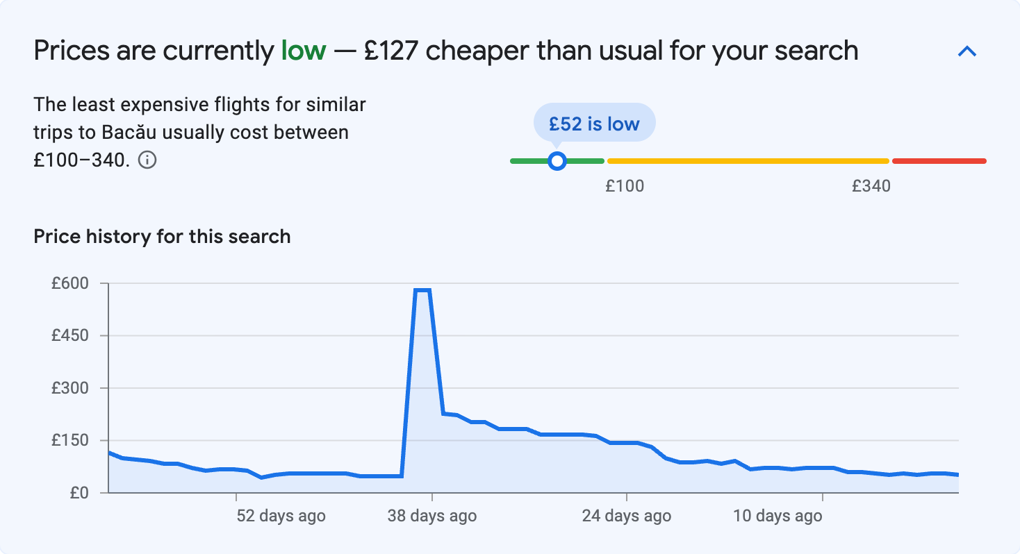 Price insights for Bacău