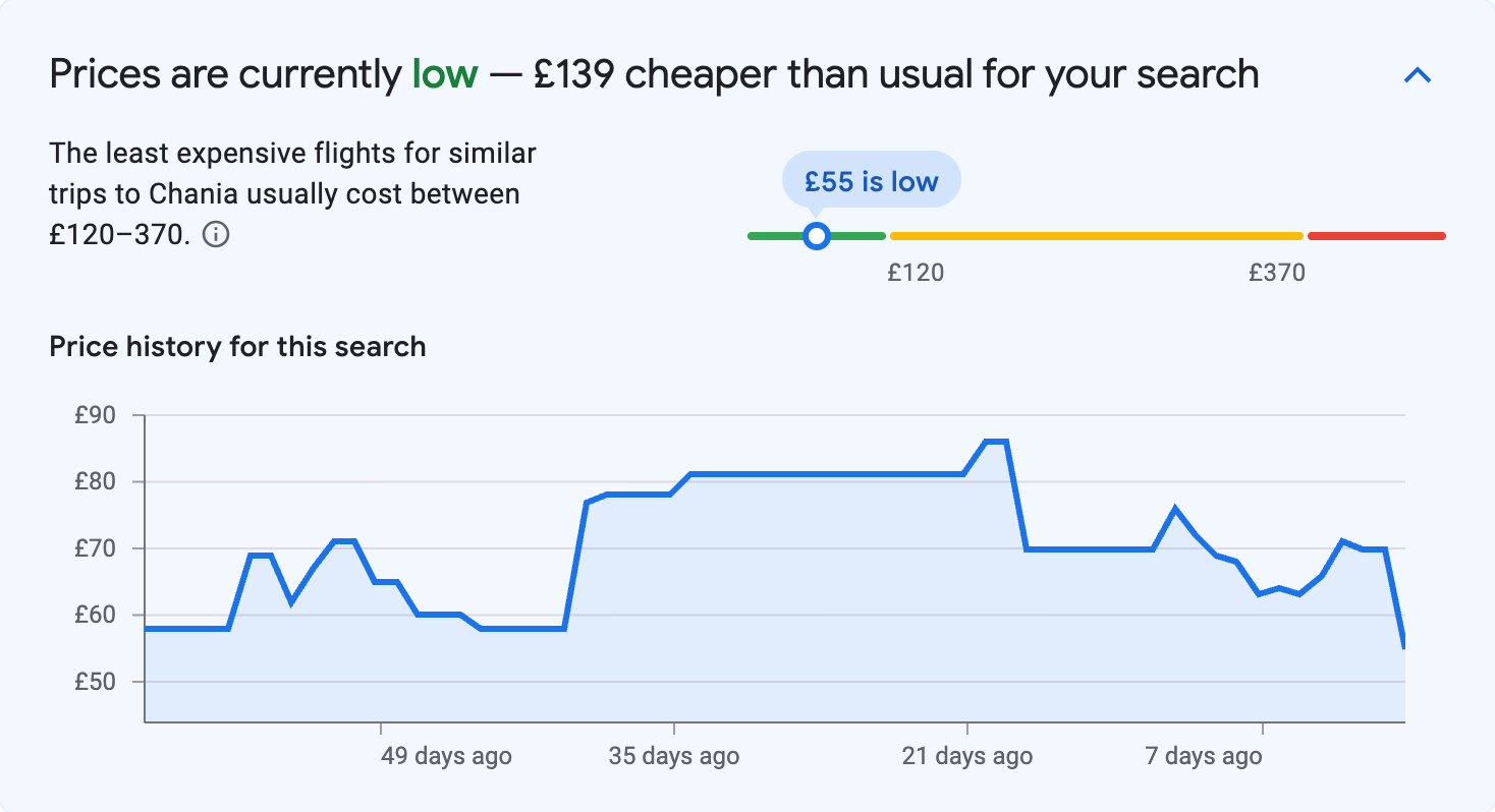 Price insights for Chania