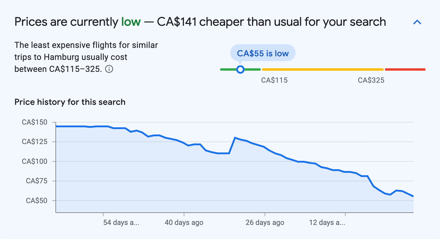 Price insights for Hamburg