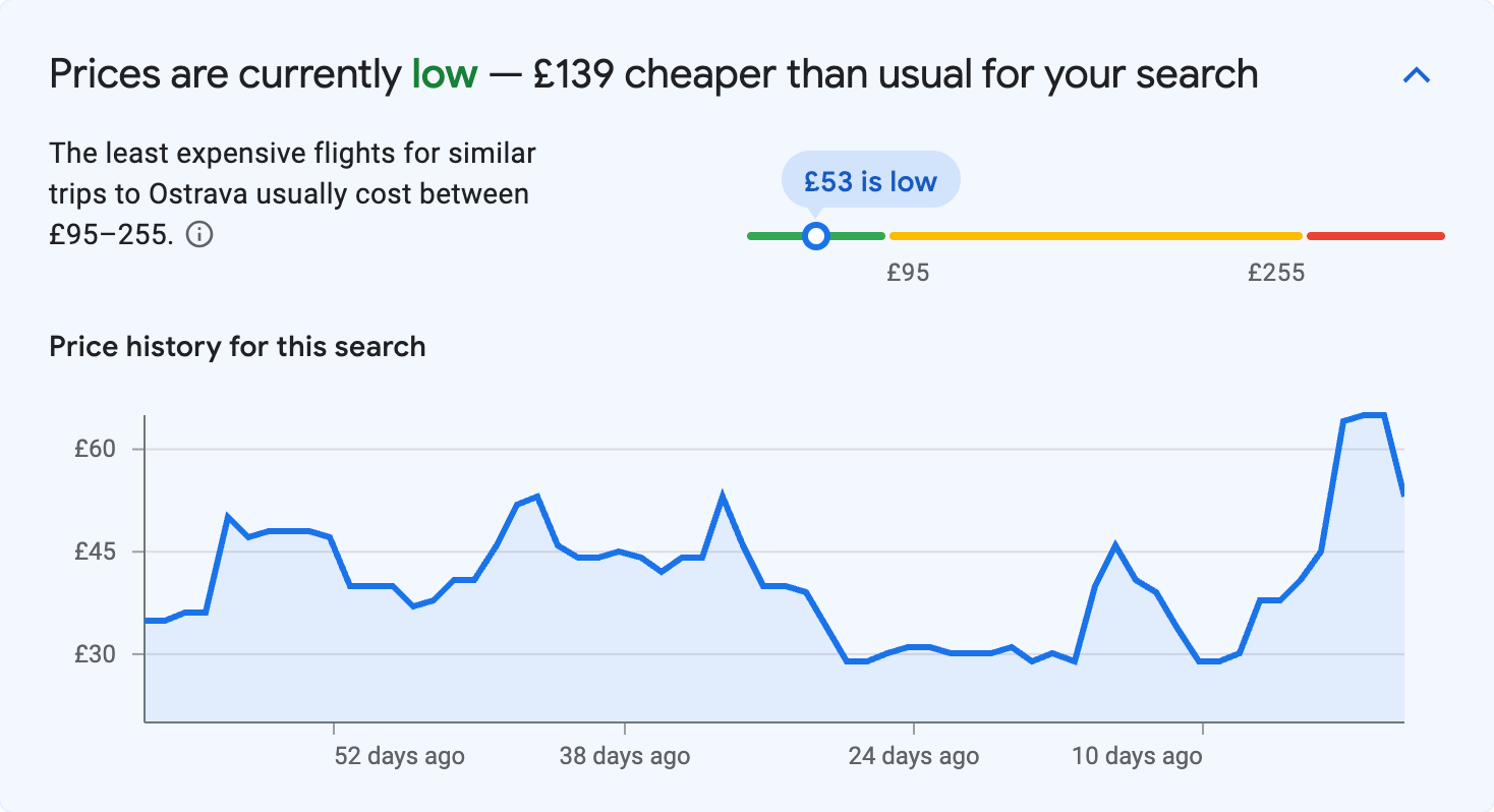 Price insights for Ostrava