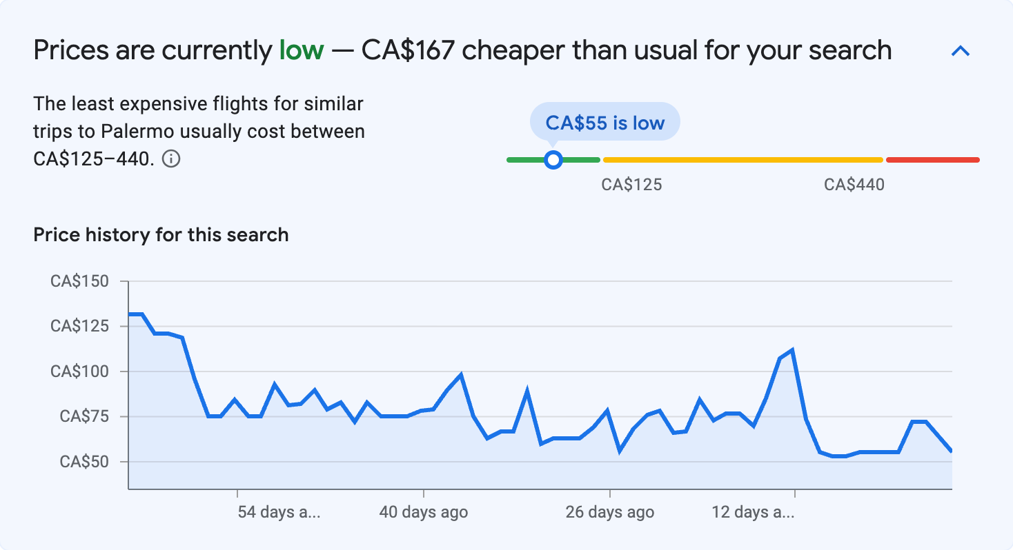 Price insights for Palermo