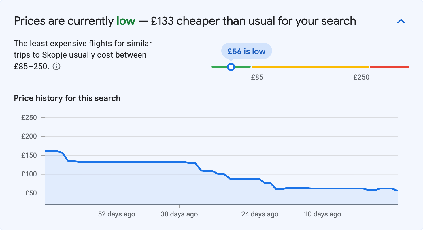 Price insights for Skopje