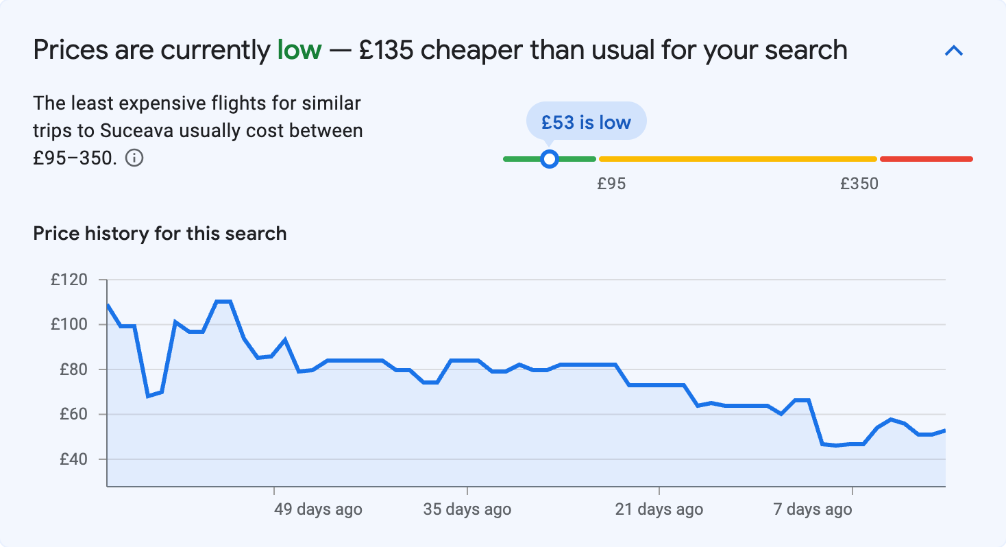 Price insights for Suceava