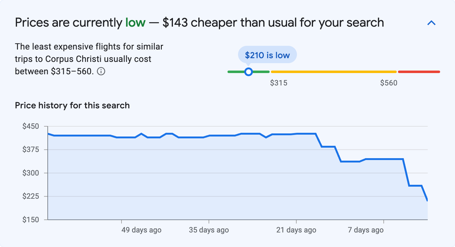 Price insights for Corpus Christi