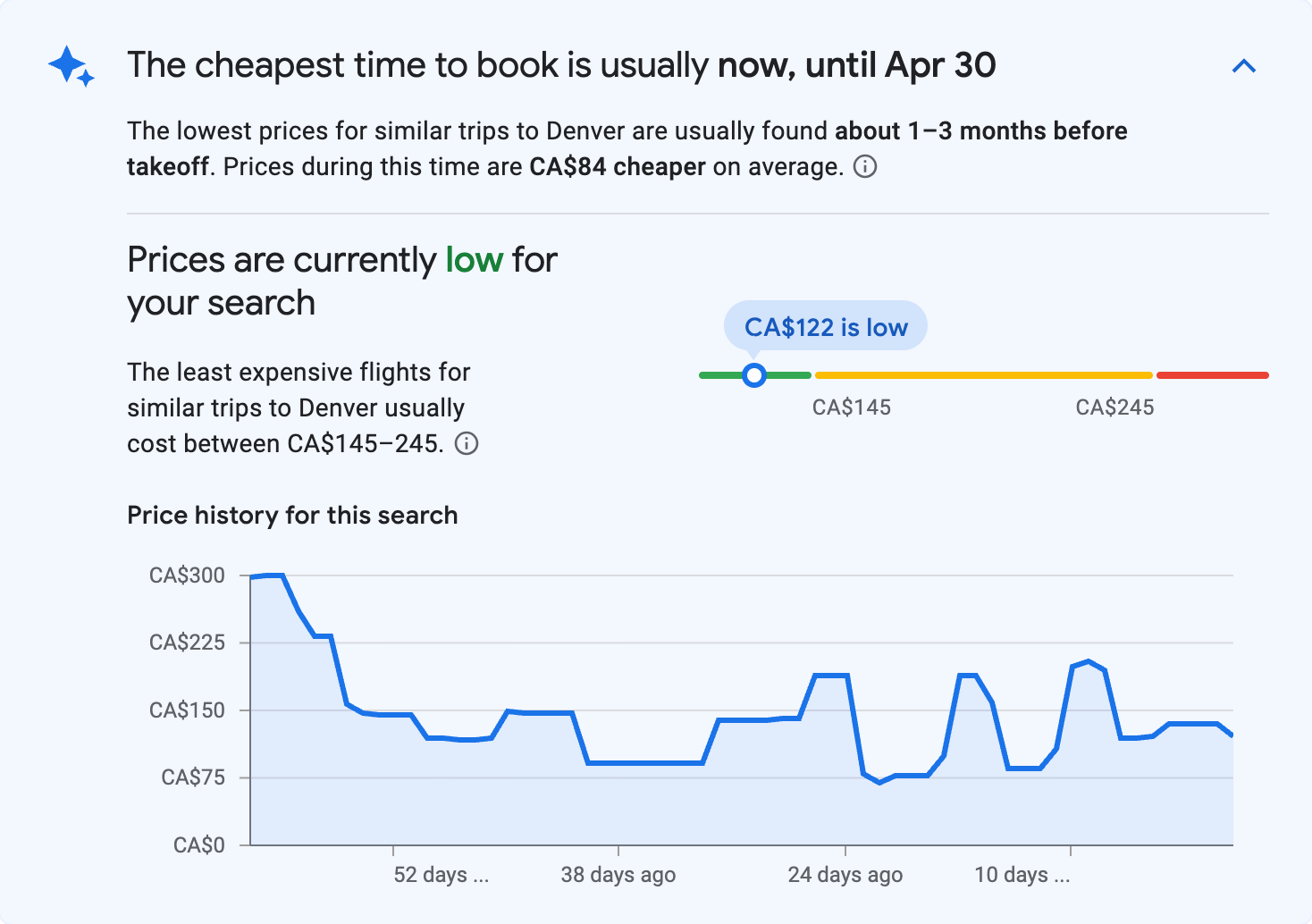 Price insights for Denver