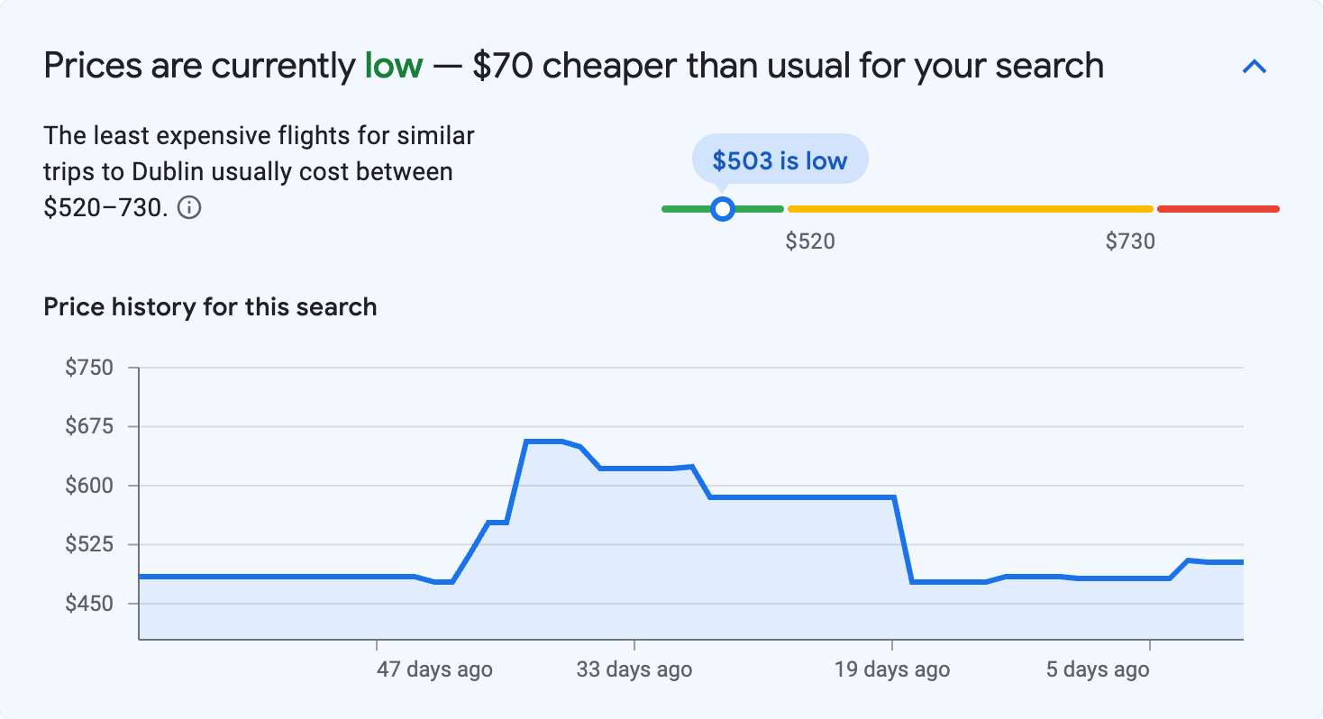 Price insights