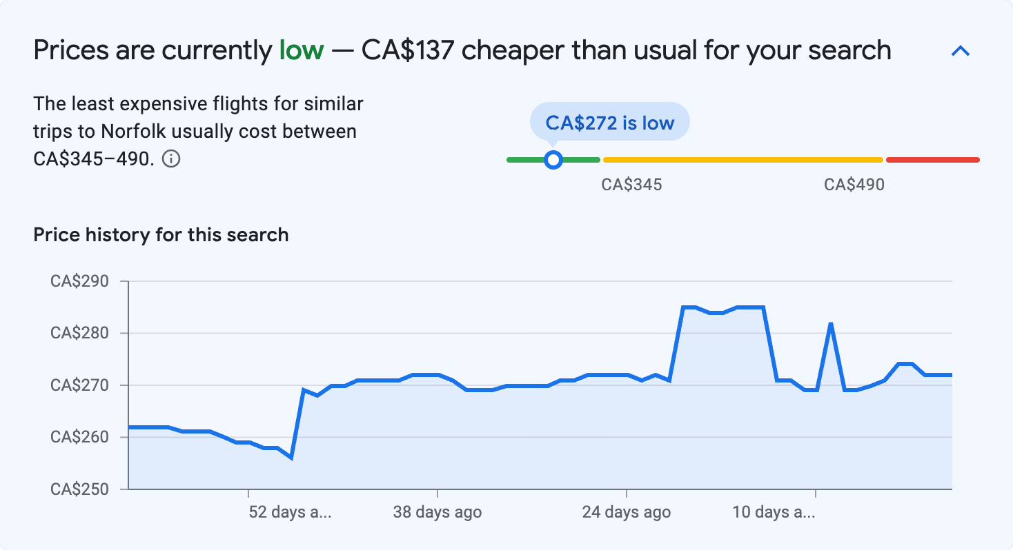 Price insights for Norfolk
