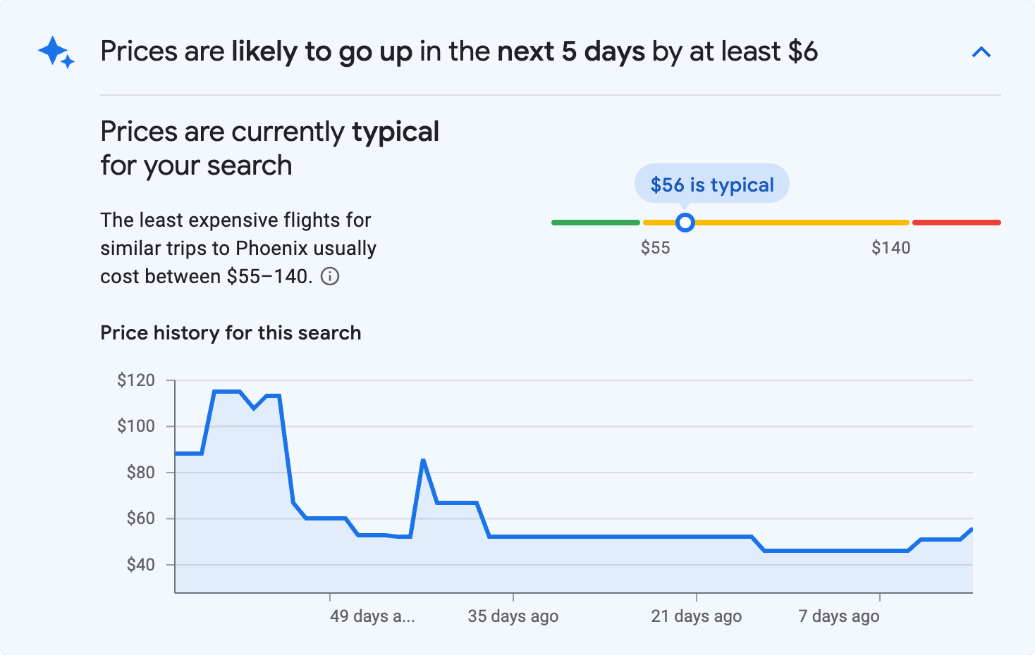 Price insights for Phoenix