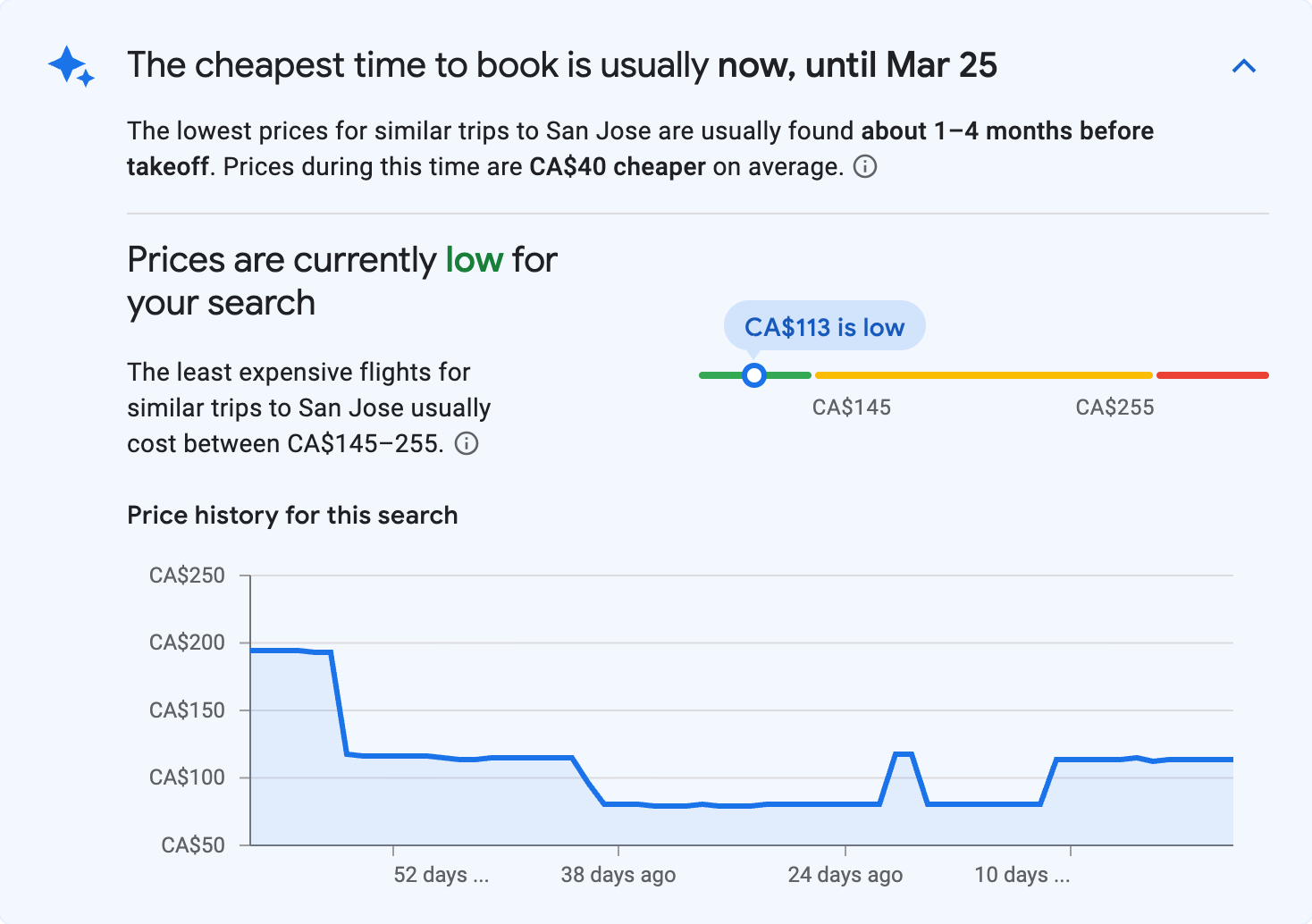 Price insights for San Jose