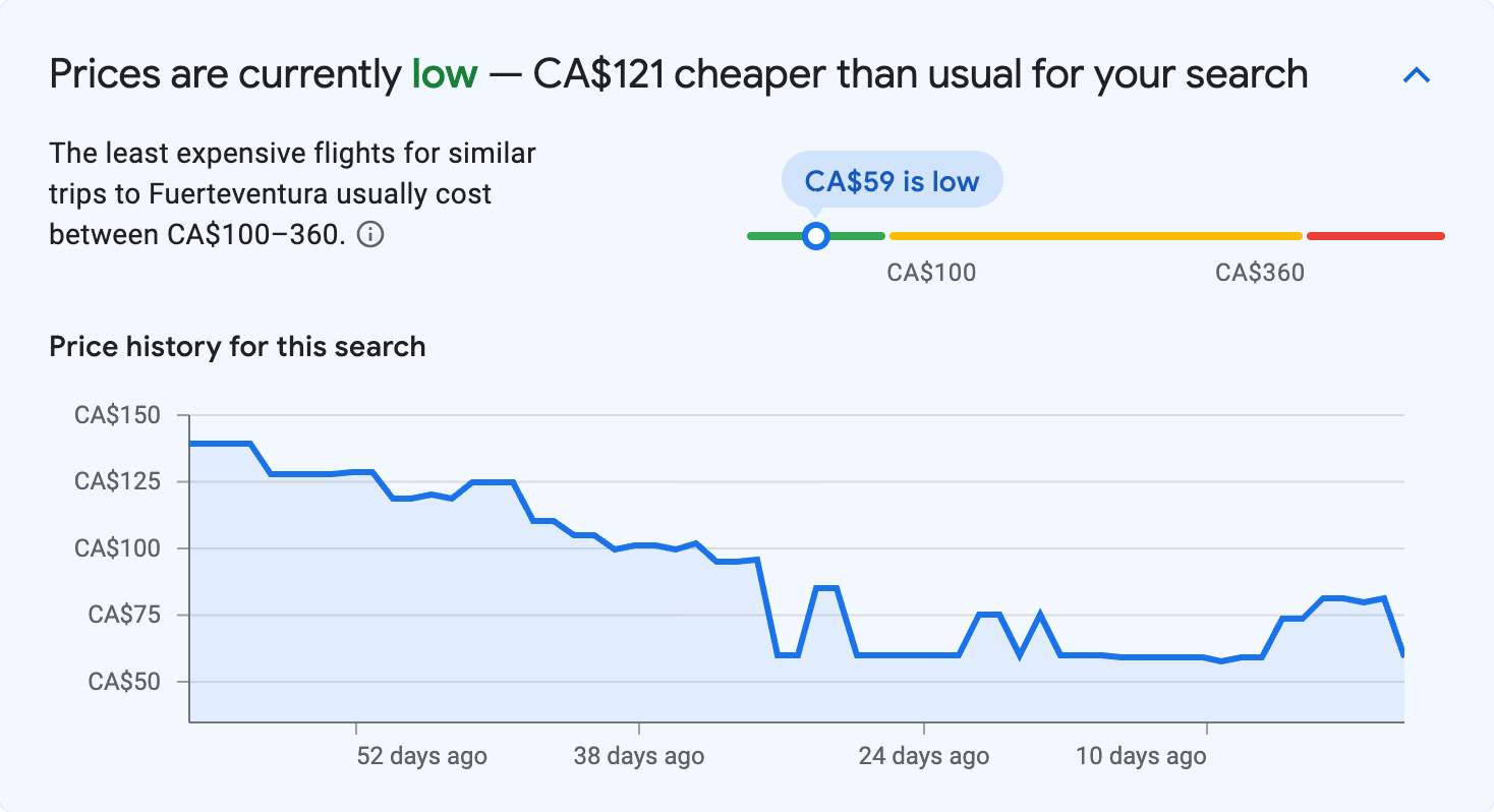 Price insights for Fuerteventura