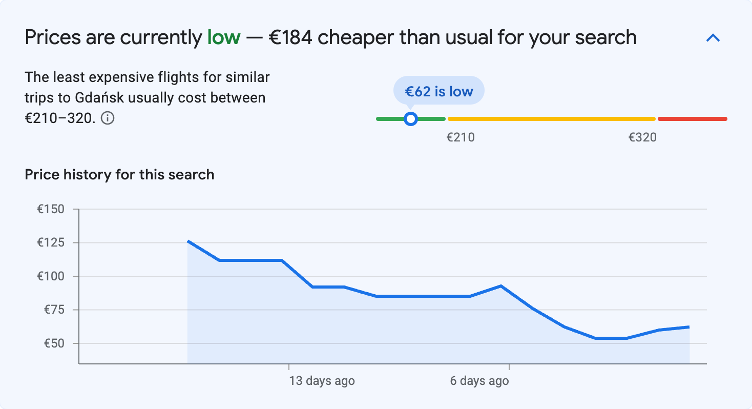 Price insights for Gdańsk