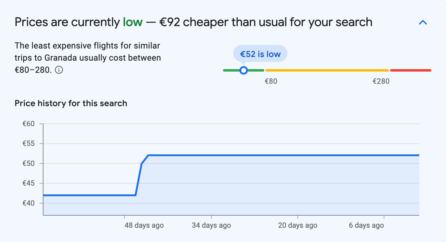 Price insights for Granada