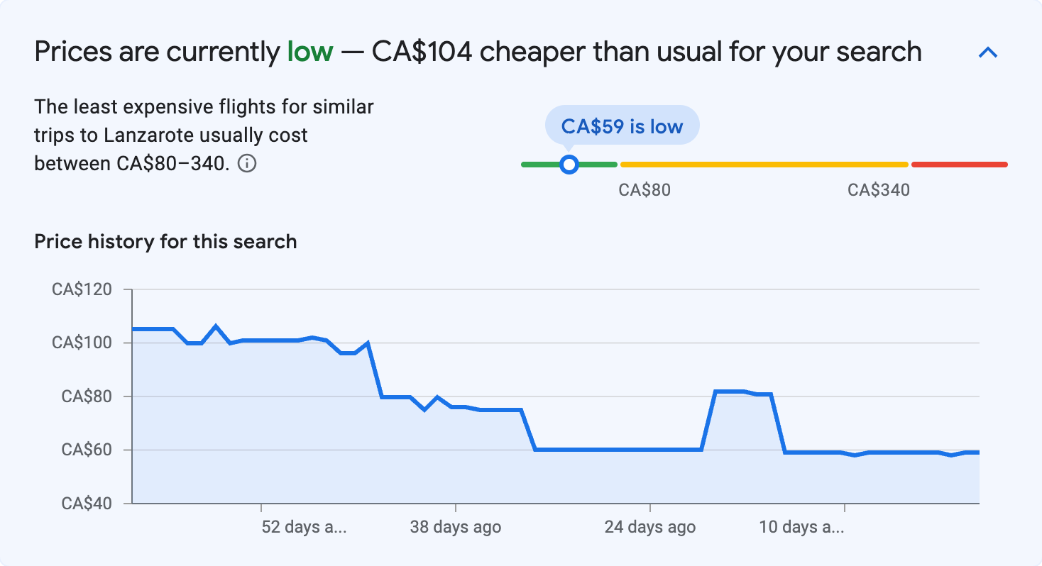 Price insights for Lanzarote