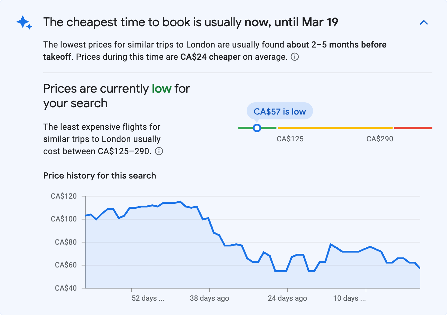 Price insights for London