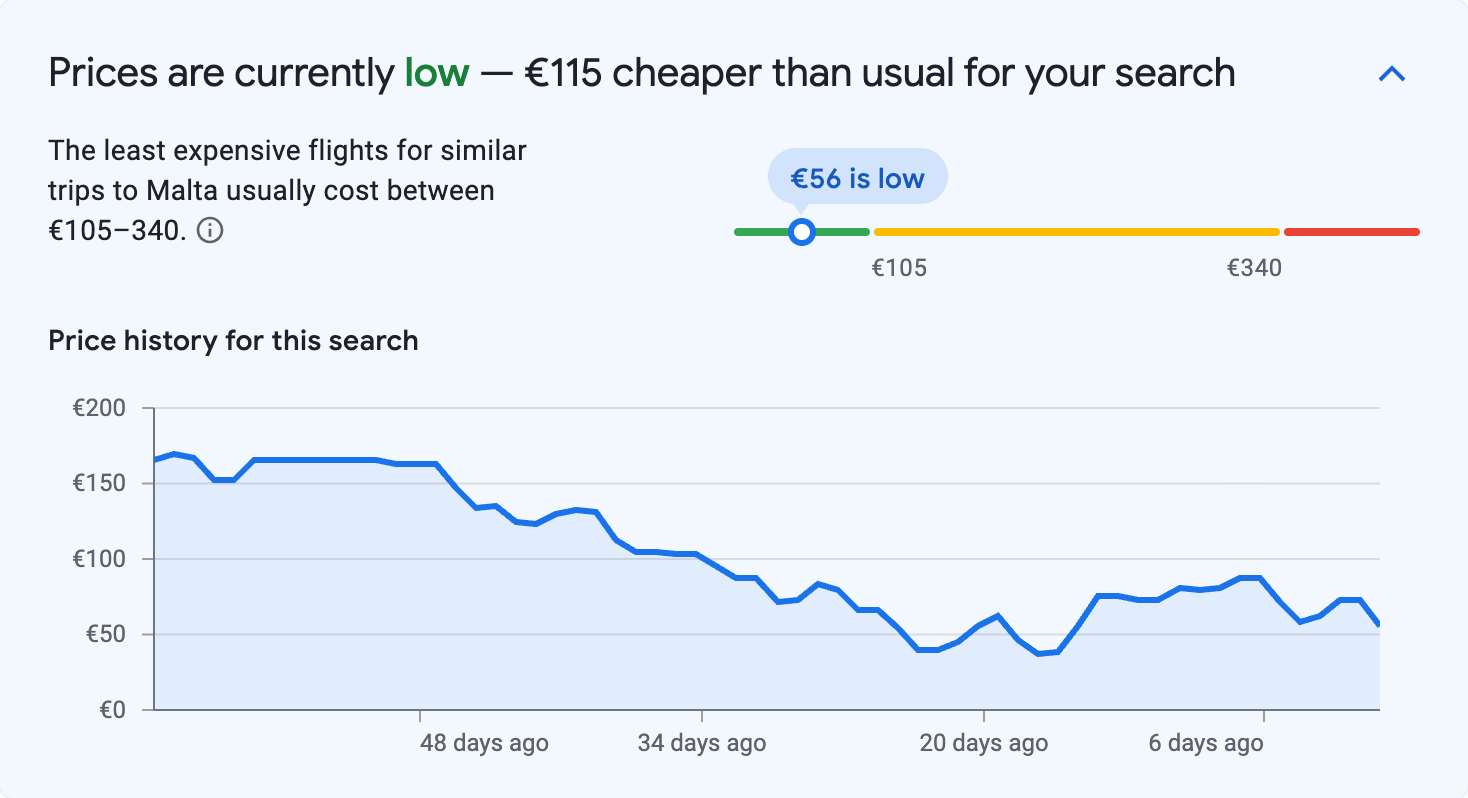 Price insights for Malta