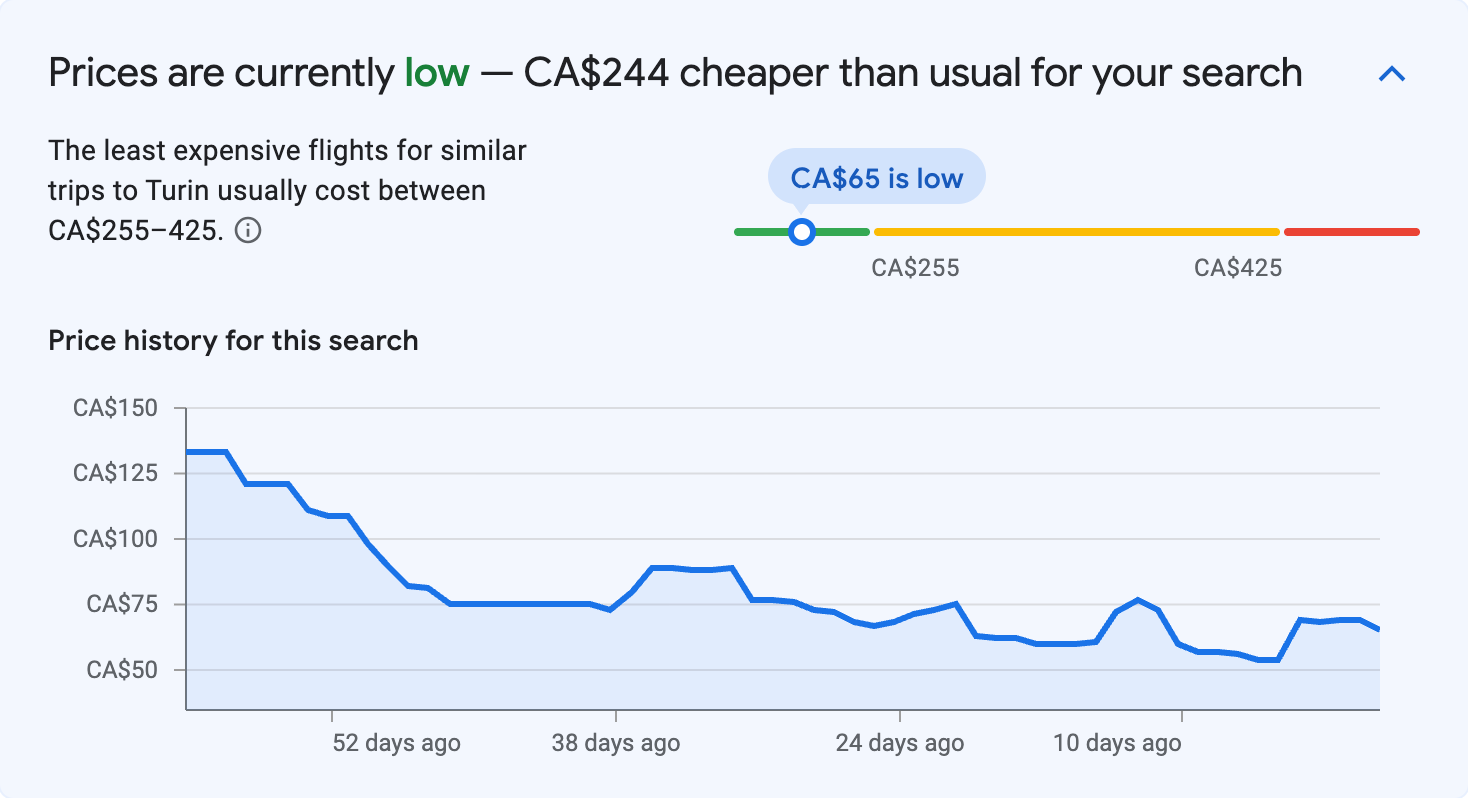 Price insights for Turin
