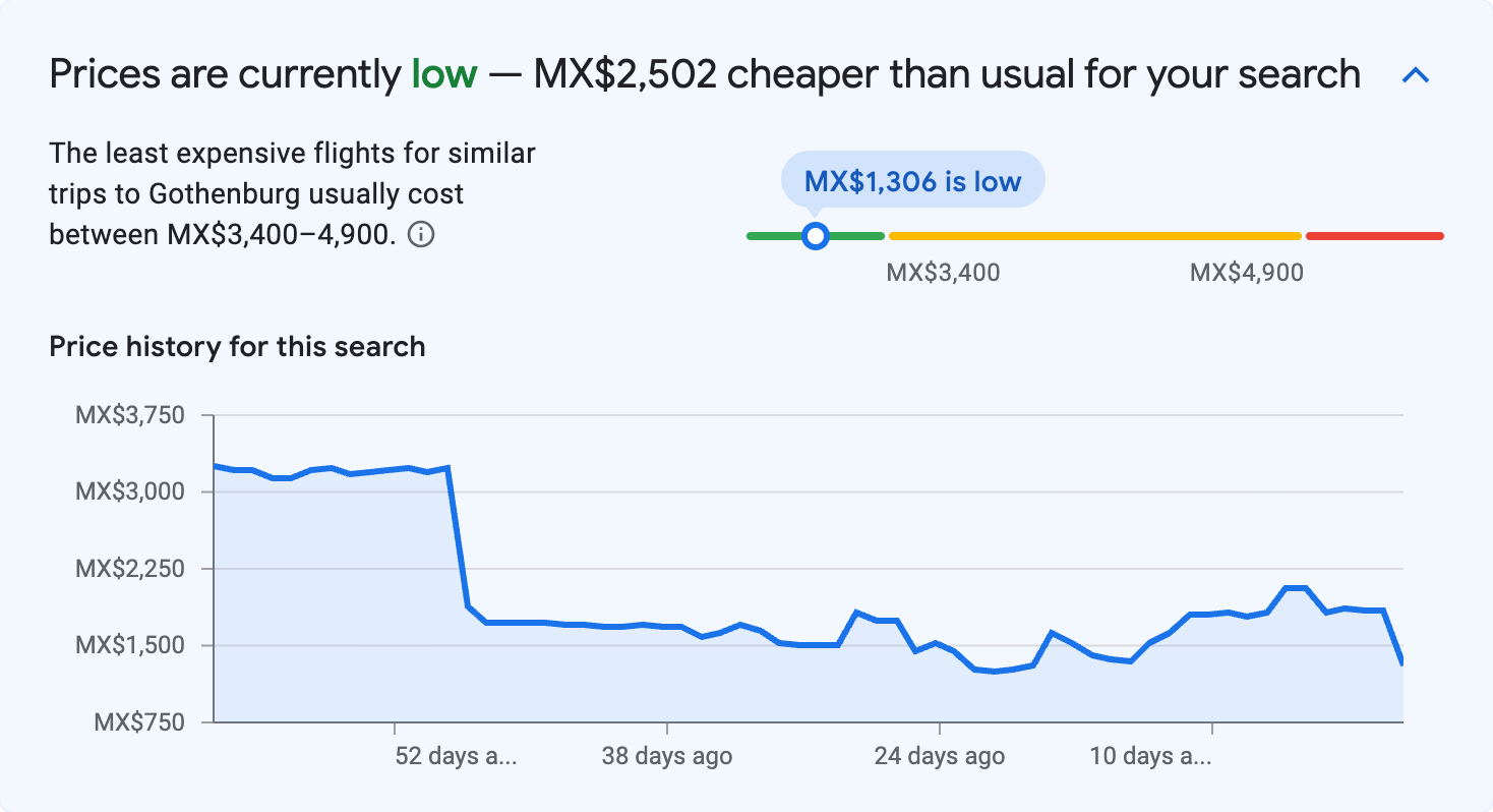 Price insights for Gothenburg