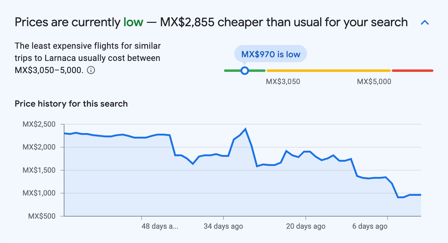 Price insights for Larnaca