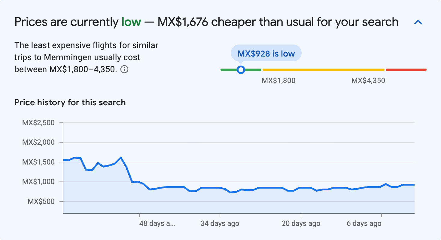 Price insights for Memmingen