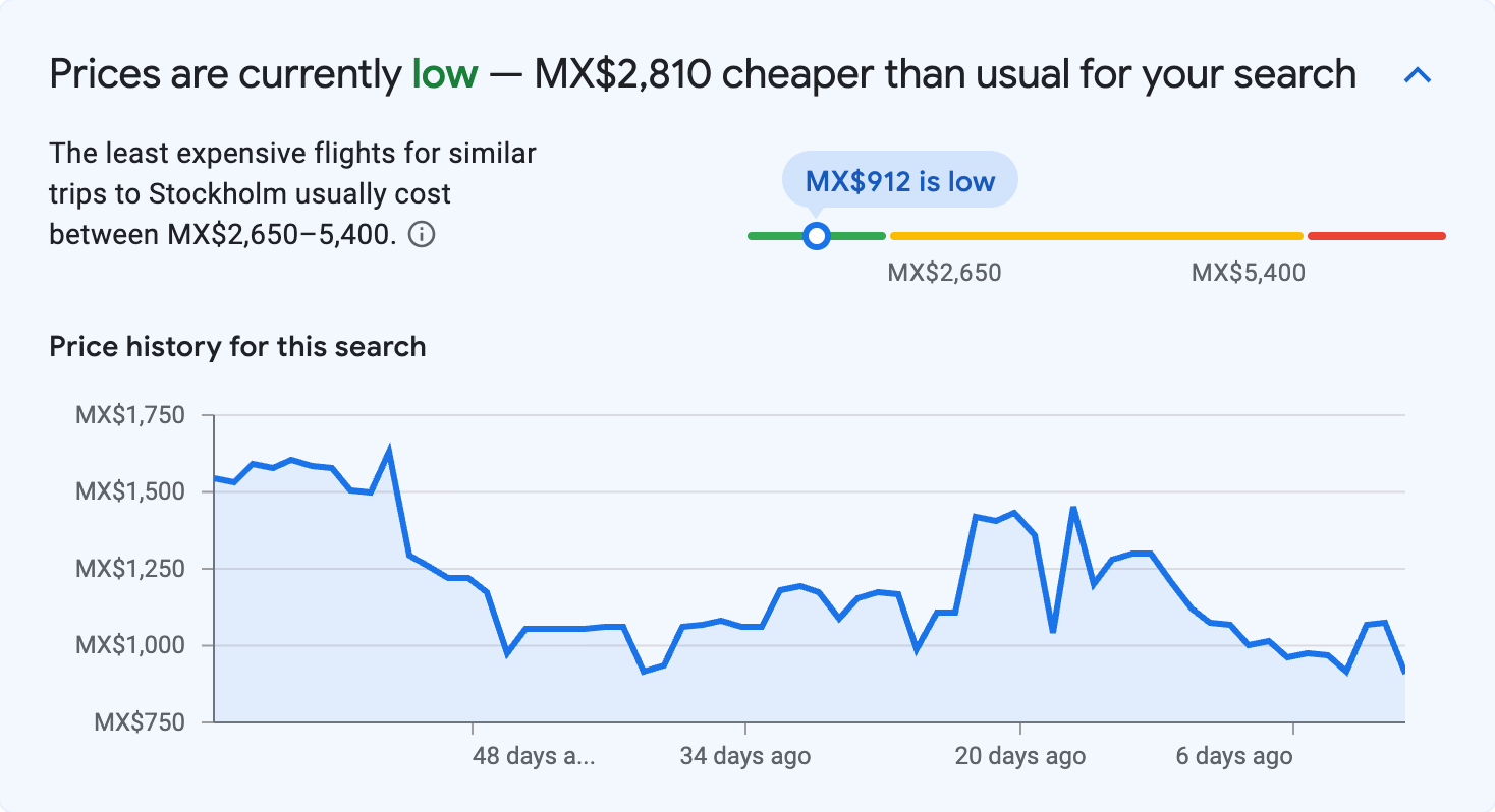 Price insights for Stockholm