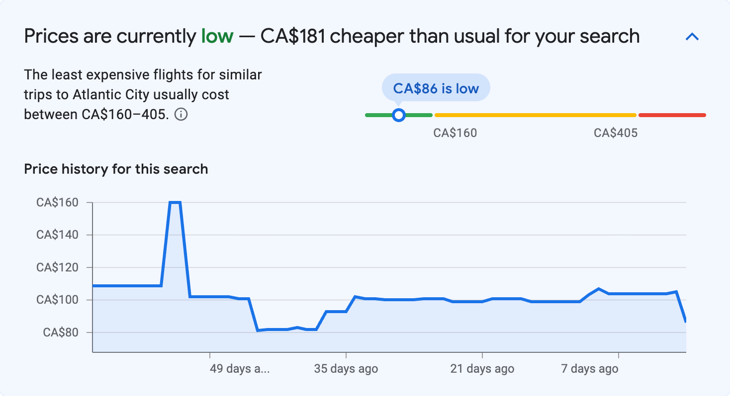 Price insights for Atlantic City