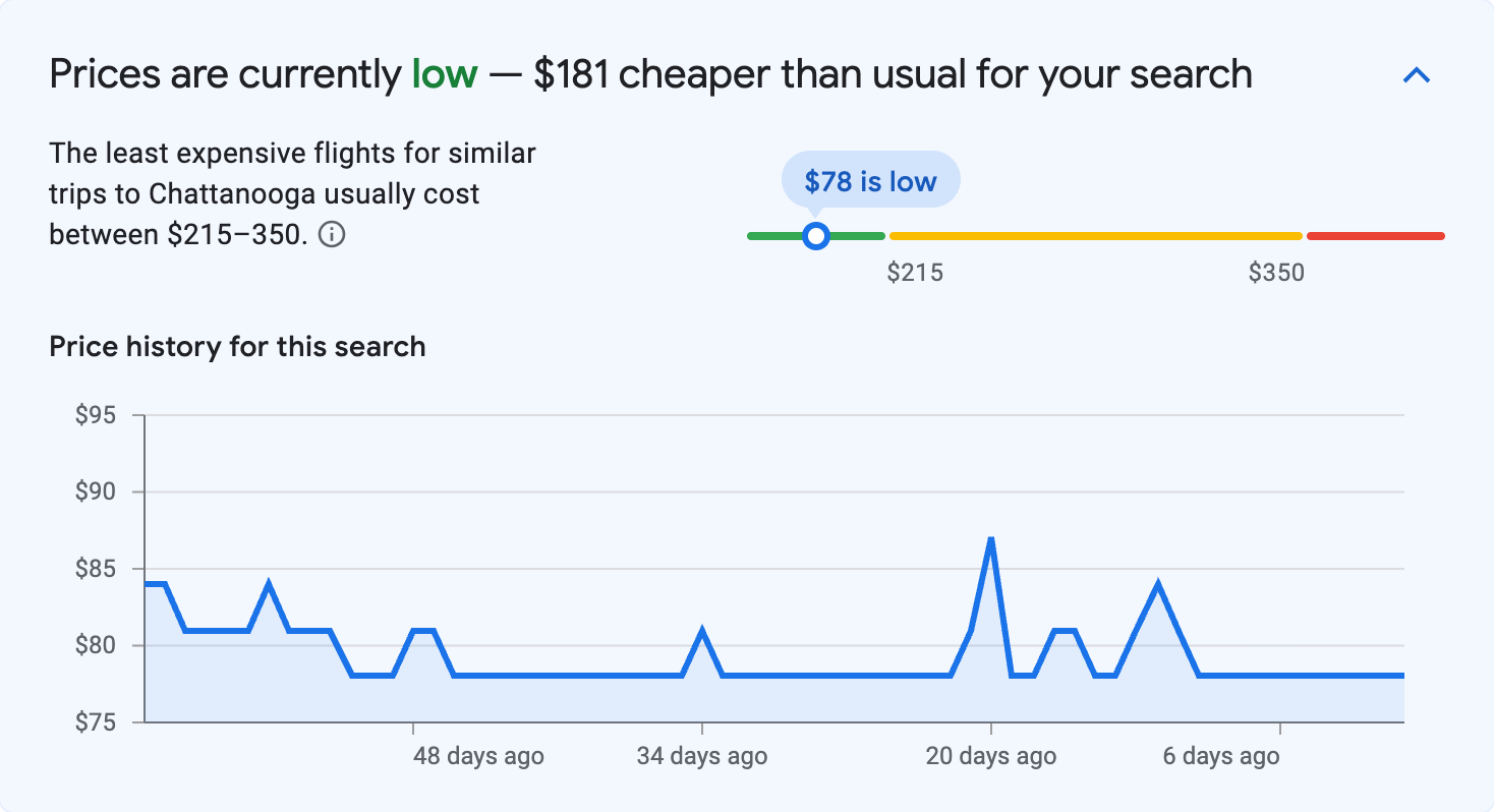 Price insights for Chattanooga