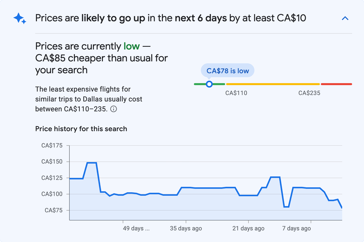 Price insights for Dallas